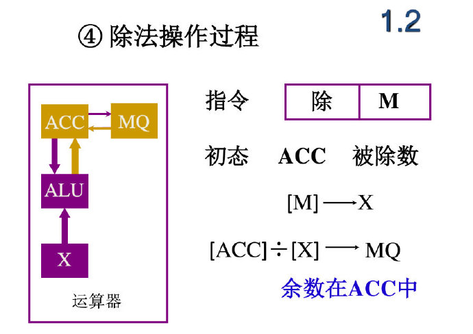 计算机组成原理-1 | 大专栏