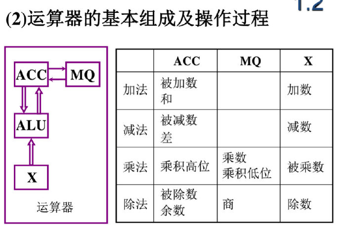 计算机组成原理-1 | 大专栏