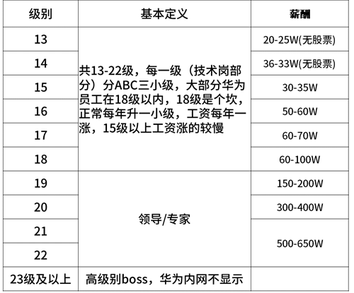 自动草稿