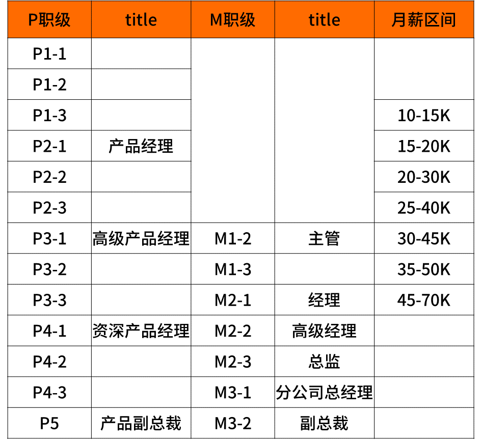 自动草稿