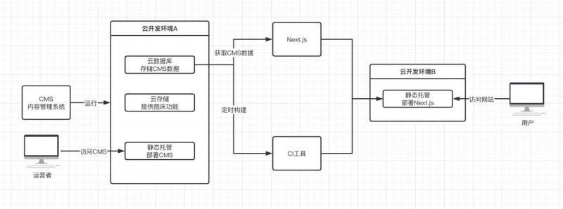 系统设计图