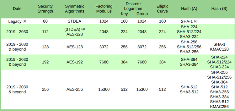 AES-128.png