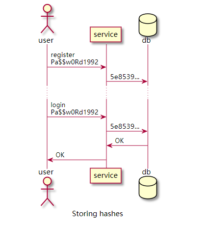 Storing-hashes.png