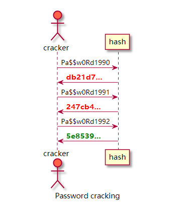 Password-cracking.png