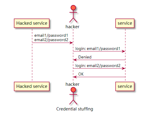 Credential-stuffing.png