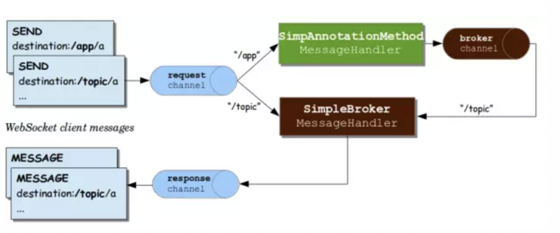 记一次 Angular 基于 STOMP over WebSocket 实现流文本传输