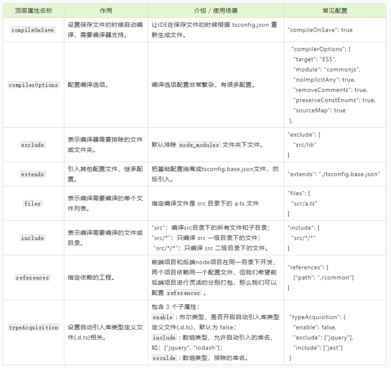 了不起的 tsconfig.json 指南.png