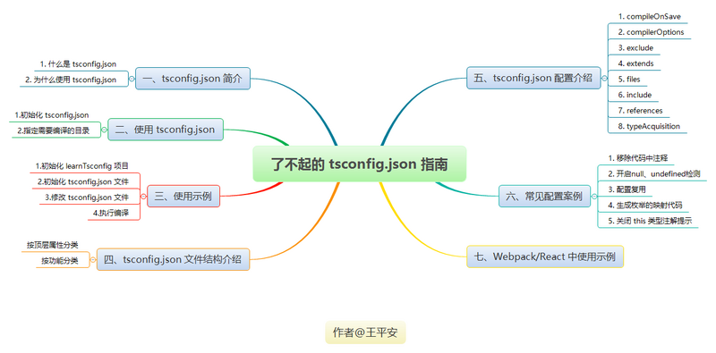 了不起的 tsconfig.json 指南.png