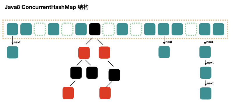 还不懂 ConcurrentHashMap ？这份源码分析了解一下