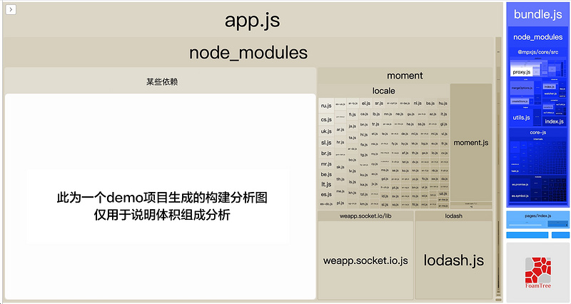 体积分析图