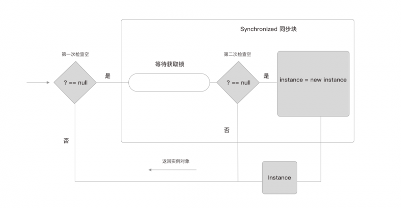 代码逻辑