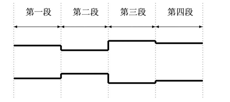 最差那一段代表了整体性能