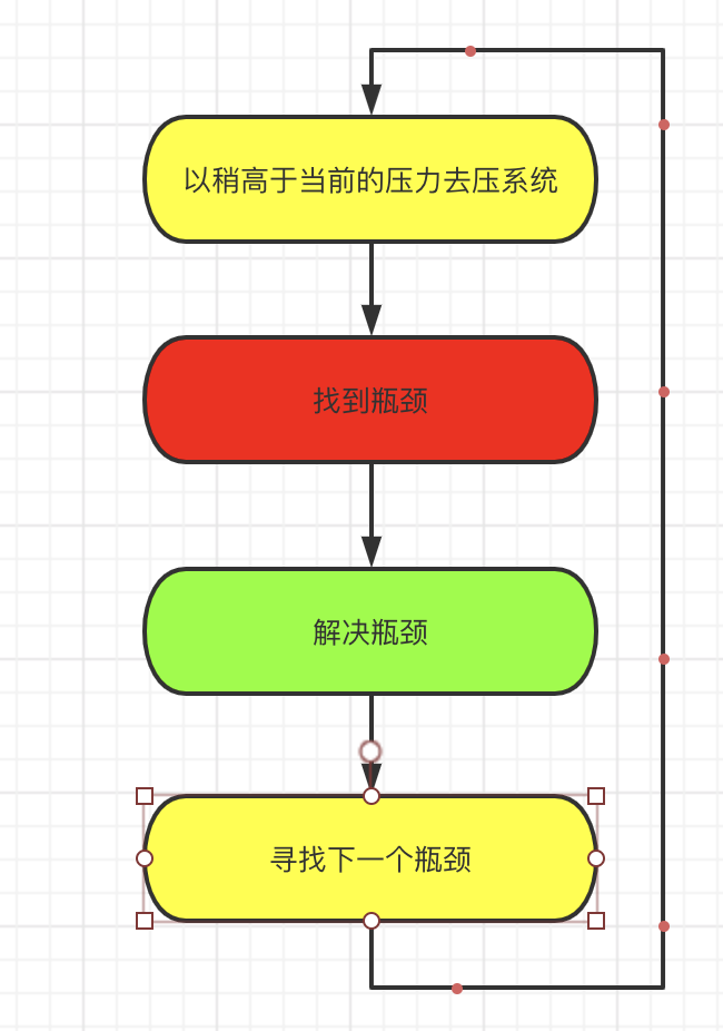 调优过程