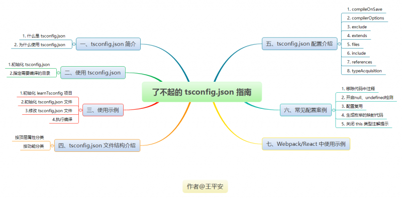 了不起的 tsconfig.json 指南.png