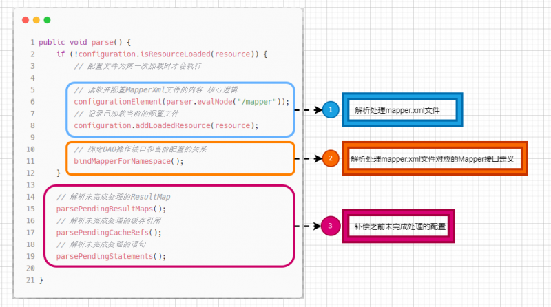 XMLMapperBuilder的parse()方法