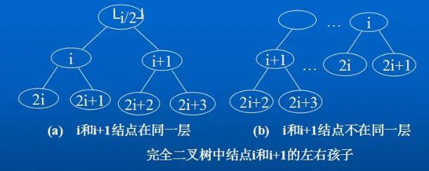 二叉树性质