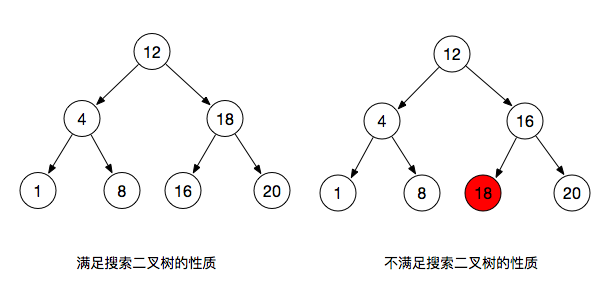 二叉搜索树案列