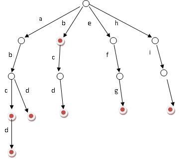 讲透学烂二叉树(二)：图中树的定义&amp;各类型树的特征分析