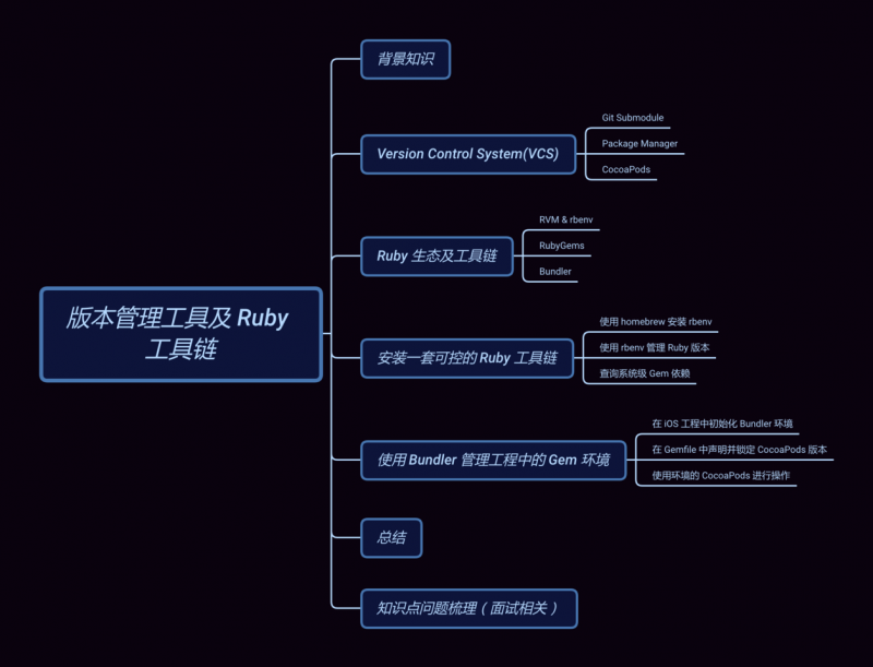 版本管理工具及 Ruby 工具链