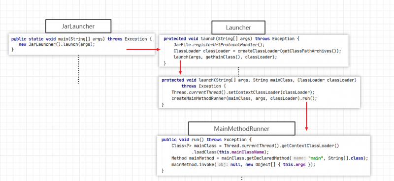JarLauncher代码段