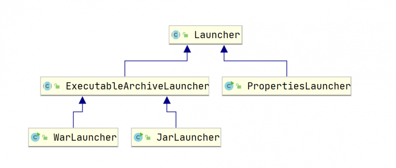 Launcher继承关系