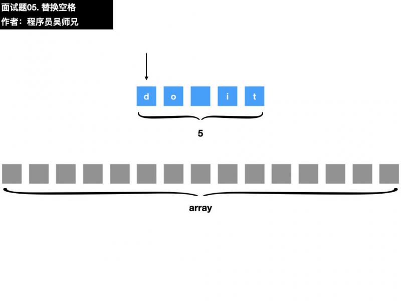 面试题05. 替换空格.003