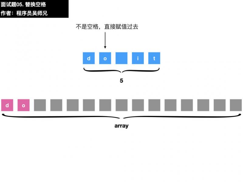 面试题05. 替换空格.008