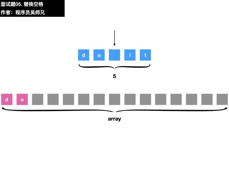 面试题05. 替换空格.009