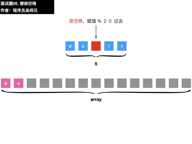 面试题05. 替换空格.010