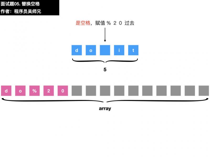 面试题05. 替换空格.012