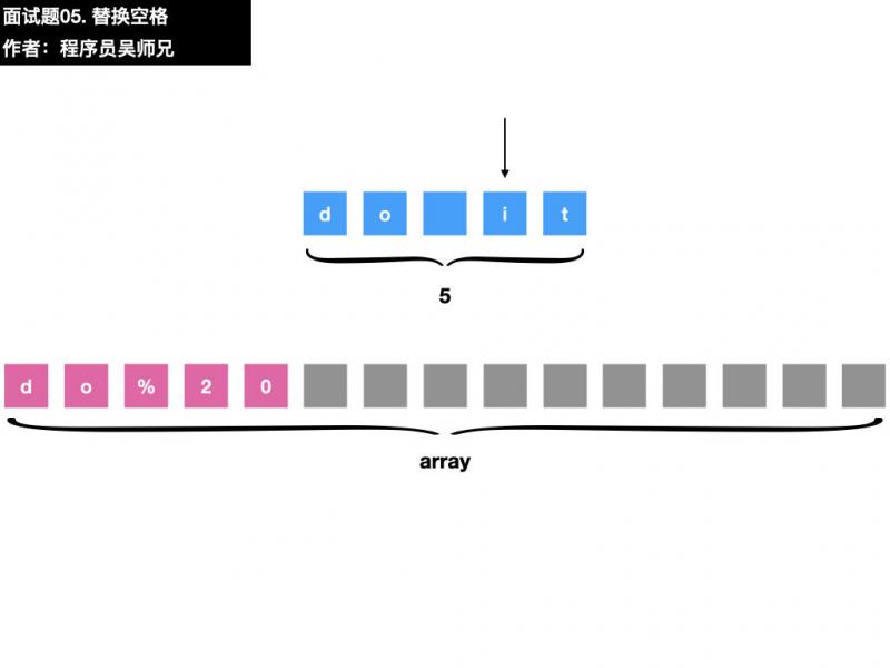 面试题05. 替换空格.013