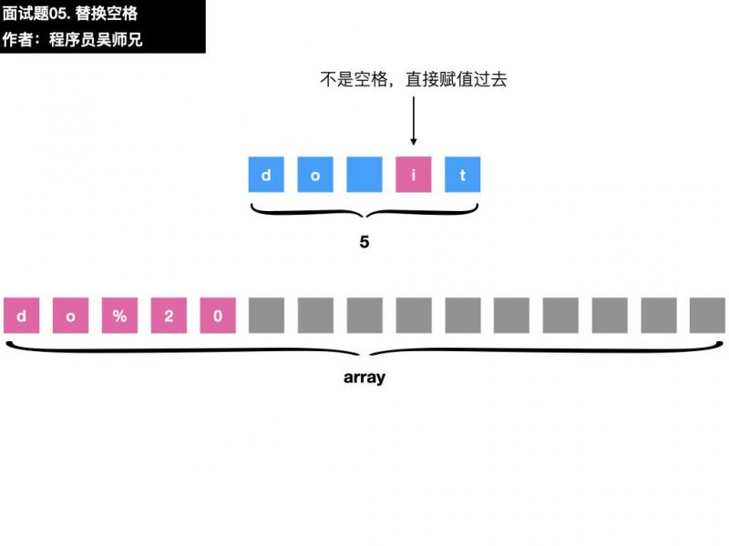 面试题05. 替换空格.014