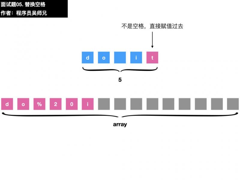 面试题05. 替换空格.017