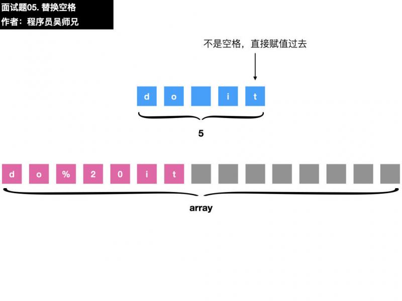 面试题05. 替换空格.018