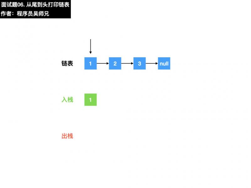 面试题06. 从尾到头打印链表.005