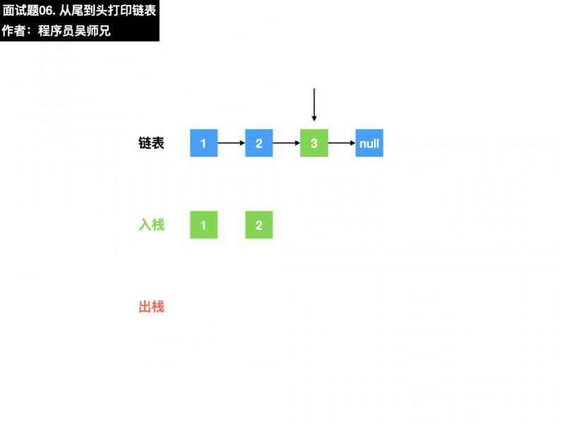 面试题06. 从尾到头打印链表.008