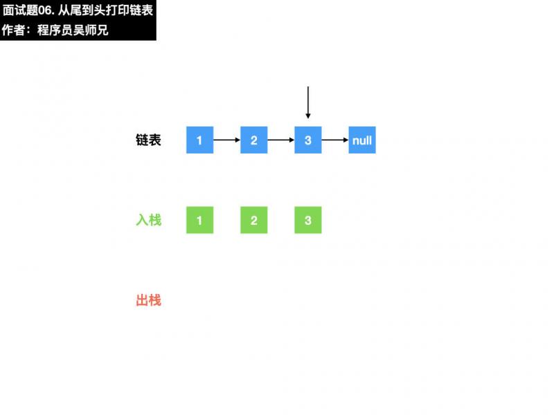 面试题06. 从尾到头打印链表.009