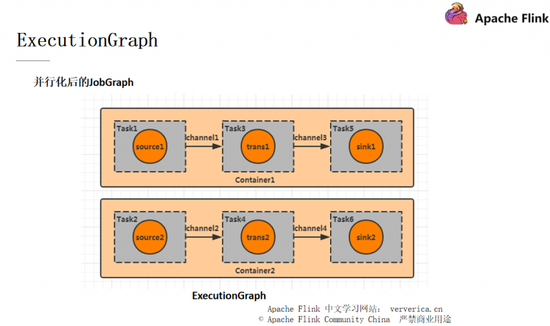 4 JobGraph.png