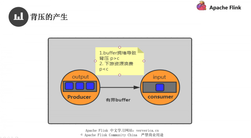 11 背压-有界buffer.png