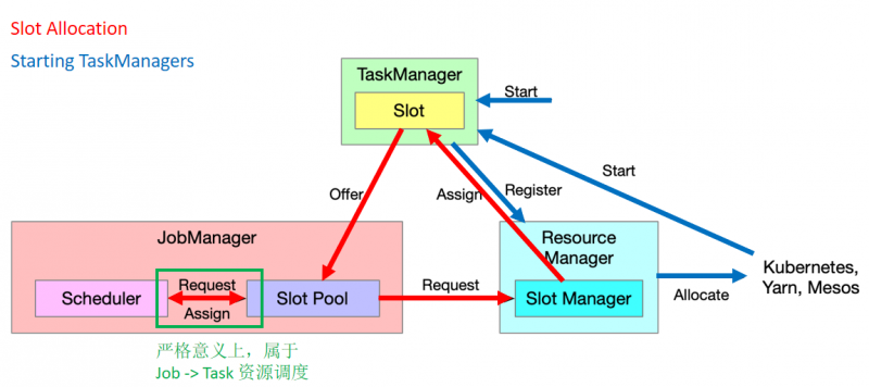 图6. Cluster 到 Job 的资源调度过程.png