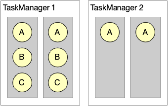 图8. Slot Sharing的局限性.png