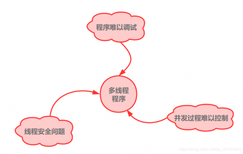 [外链图片转存失败,源站可能有防盗链机制,建议将图片保存下来直接上传(img-iqUHAM4F-1592137004314)(C:UsersASUSAppDataRoamingTyporatypora-user-imagesimage-20200614105556284.png)]