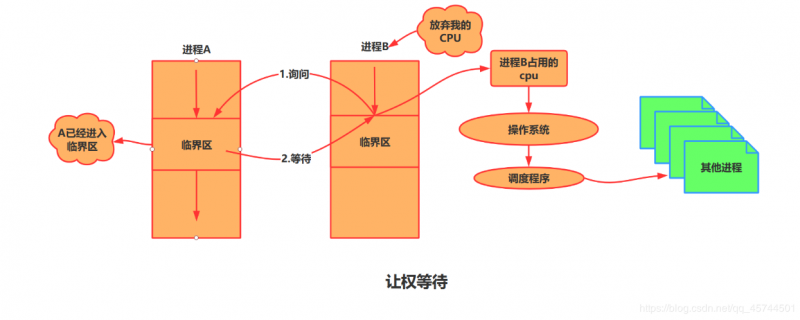 [外链图片转存失败,源站可能有防盗链机制,建议将图片保存下来直接上传(img-5rS2PuYF-1592137004320)(C:UsersASUSAppDataRoamingTyporatypora-user-imagesimage-20200614120110235.png)]