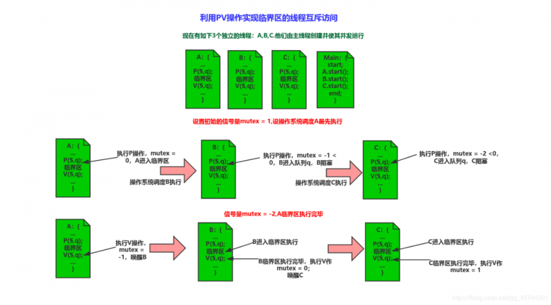 [外链图片转存失败,源站可能有防盗链机制,建议将图片保存下来直接上传(img-3Zhe2h6n-1592137004328)(C:UsersASUSAppDataRoamingTyporatypora-user-imagesimage-20200614185114003.png)]