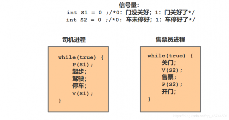 [外链图片转存失败,源站可能有防盗链机制,建议将图片保存下来直接上传(img-TledOzRG-1592137004330)(C:UsersASUSAppDataRoamingTyporatypora-user-imagesimage-20200614194811065.png)]