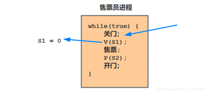 [外链图片转存失败,源站可能有防盗链机制,建议将图片保存下来直接上传(img-JU3jdejQ-1592137004333)(C:UsersASUSAppDataRoamingTyporatypora-user-imagesimage-20200614200024066.png)]