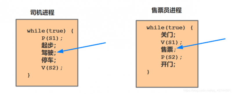 [外链图片转存失败,源站可能有防盗链机制,建议将图片保存下来直接上传(img-xGij2PIt-1592137004337)(C:UsersASUSAppDataRoamingTyporatypora-user-imagesimage-20200614200246786.png)]