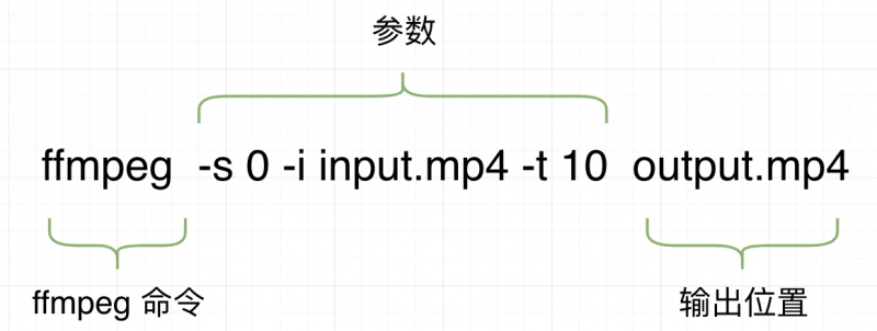 ffmpeg + node 实现流式视频处理