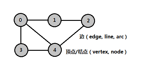 图的结构-示意图