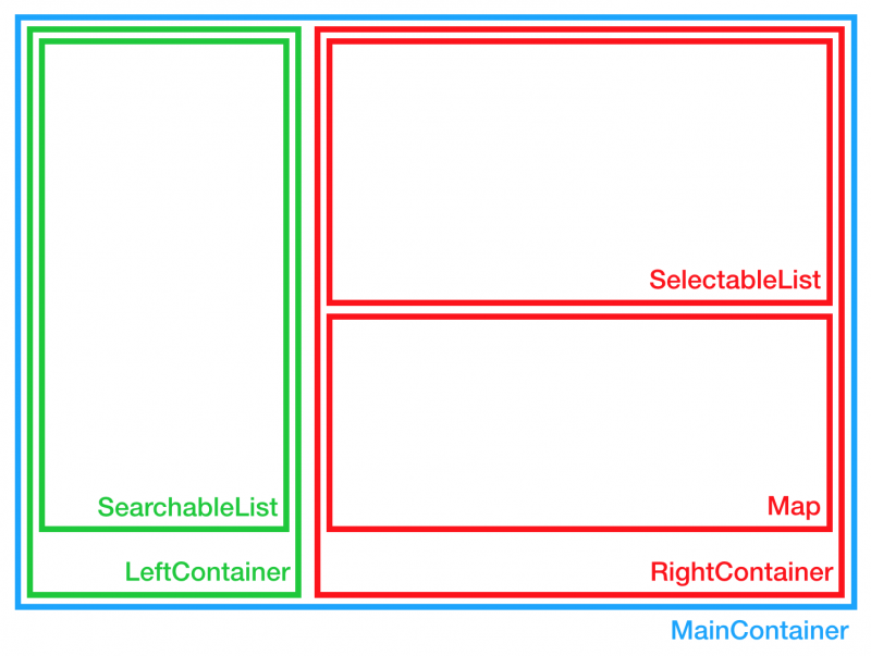 Page structure